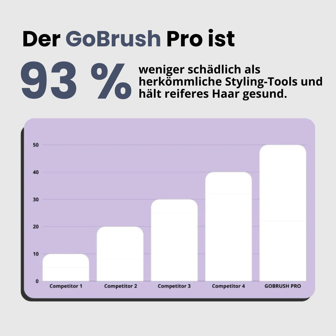 EverHaar Tragbare Glättungsbürste – GoBrush PRO
